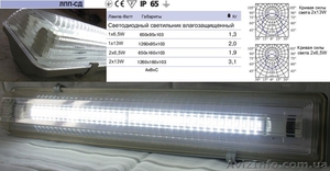 Светодиодный светильник влагостойкий LED #286655