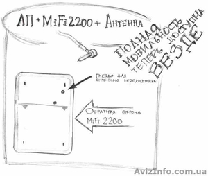 MiFi2200 с антенным адаптером всего за 24$! #658516