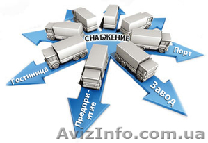 Снабжение предприятий и организаций. #659287