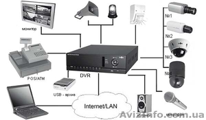 Установка видеонаблюдения Киев и Область #660893