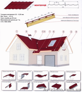 Аксессуары для кровли,  изготовление изделий из жести. #700148