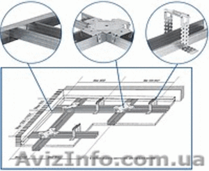 Профиль для ГКС #682062