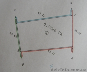 продам приватизовну ділянку під забудову.  #696889