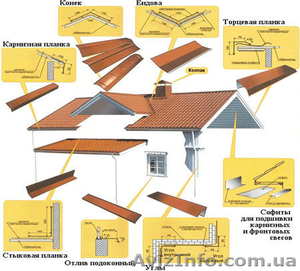 Гибочные изделия для кровли и фасада     #702593