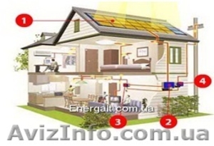 Солнечная энергия «под ключ» #711215
