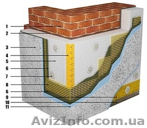 Утепление фасадов,  высотные работы #726723