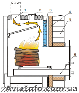 Банные печи KALVIS(Литва) #706185