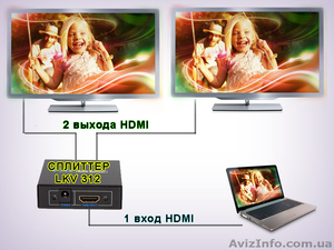 HDMI сплиттер 1:2,  (1 вход HDMI > 2 выхода HDMI) #712749