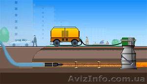 Бестраншейный ремонт,  санация трубопроводов #716185