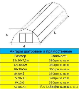 Ангар шатровый  #736022