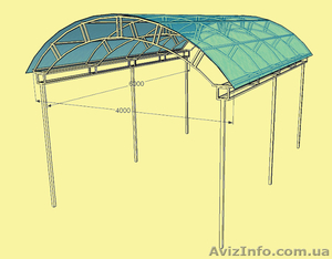 Автонавес сборной #747365