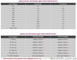 цветная распечатка,  ламинирование формат А3;  А4 недорого. #586884