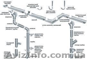 водостоки оцинкованные #733740