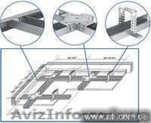 Профили для гипсокартона в Одессе #750448