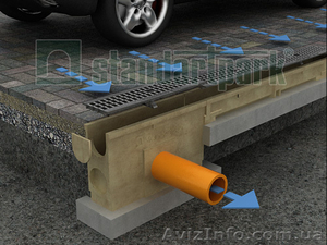 Системы ливневого водоотвода #760950