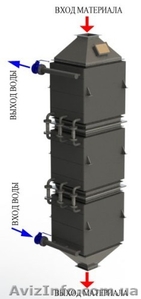 Холодильники сыпучих материалов #756889