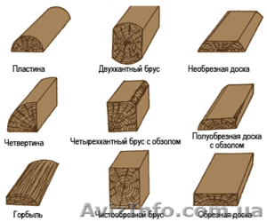 Лесоматериалы,  доска необрезная лиственных (тополь,  осина,  береза,  дуб,  граб #759396