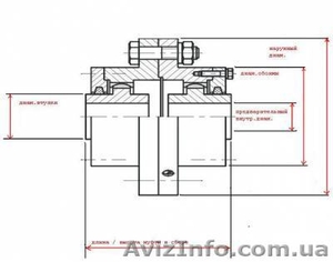 Муфты зубчатые тип З и МЗП #754680