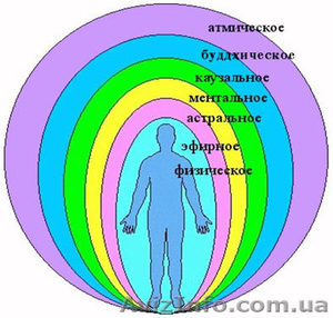 Ведунья по роду: предсказания,  анализ ситуаций. Эффективная помощь #753694