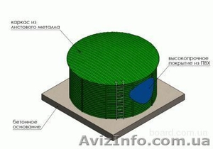 Промислові ємності #771476