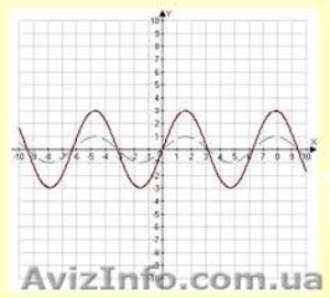 Репетитор. Математика - это не сложно. Таирова #798668