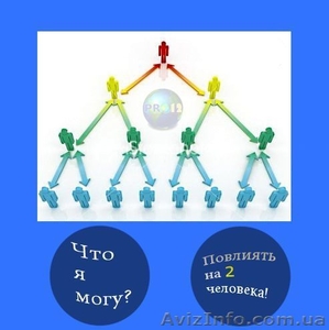 новая сетевая компания. Реально большой доход. #806761