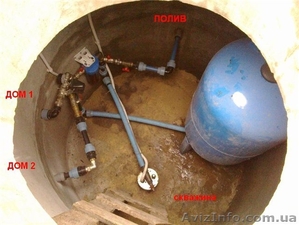 Бурение скважин ,  обустройство и ремонт по Харьковской области #198790