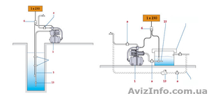 Как отремонтировать водяной насос, не отключая от системы водоснабжения, Киев обл. #833326