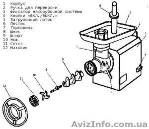 Компания «Комплекс Проект» продает мясорубку Everest TC 12U (380) #829490