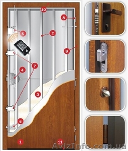 Замки Двери Сейфы  ЛоксМайсте #815623