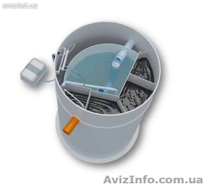 Продаем автономную канализацию Aquatec,  г. Черновцы #846613