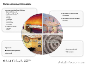 Дизайн и отделочные материалы #837805