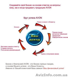  Требуются представители в компанию Avon #861748