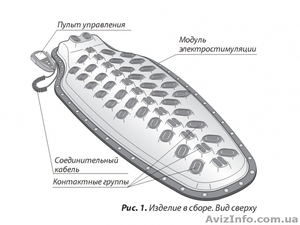 ДЭНАС-Вертебра-АППАРАТ ДЛЯ ПРОВЕДЕНИЯ ДИНАМИЧЕСКОЙ ЭЛЕКТРОНЕЙРОСТИМУЛЯЦИИ В ОБЛА #866816