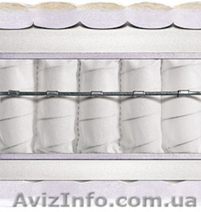 Матрас ДЕЛИ лайт- для тех,  кто предпочитает матрасы только средней жесткости,  #889103