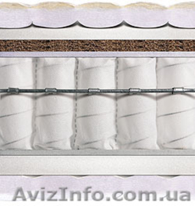 Матрас СОФИЯ - двусторонний ортопедический матрас с эффектом «зима / лето» #889112