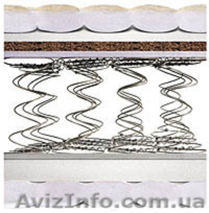 Матрас ФЛОРЕНЦИЯ 2 в 1- еще один подарок тем,  кто любит разнообразие. #889094