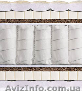 Матрас ЖЕНЕВА- элитная модель-новинка,  двусторонний   ЗИМА / ЛЕТО  #889104