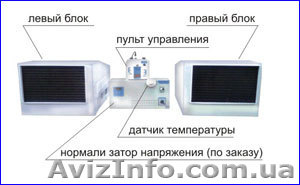 Кондиционер КТ-4Э #883696