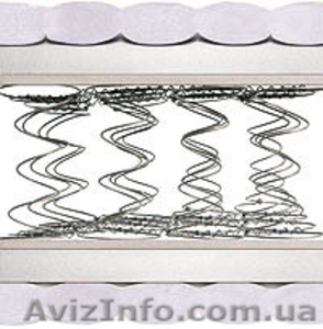 Матрас Мехико Плюс- Оптимальный выбор для людей,  предпочитающих качественные вещ #889088