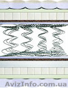 Матрас ПАРИЖ- На таком матрасе силы восстанавливаются быстрее благодаря повышени #889089