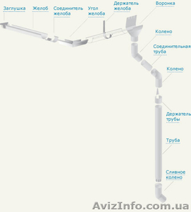 Металлический водосток по цене ПВХ в Харькове #889497