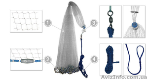 Кастинговые сети #897824