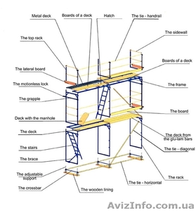 аренда строительных лесов #906395