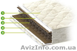 Ортопедический матрас 