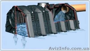 Дренажные системы Graf Киев и Киевская область #906150