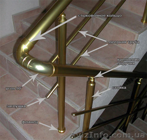 Алюминиевые перила,  поручни,  ограждения  #913690