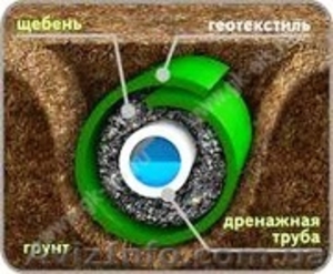 Геотекстиль для дренажа #917183