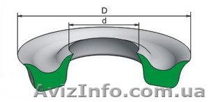 Формовые и не формовыеРТИ #917636