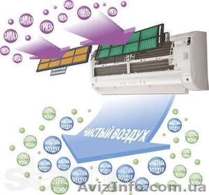 Ремонт и установка кондиционеров #925040